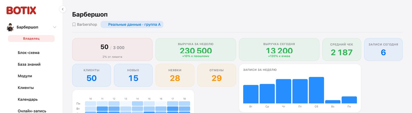 Приборная панель кабинета барбершопа: записи, выручка, загрузка мастеров