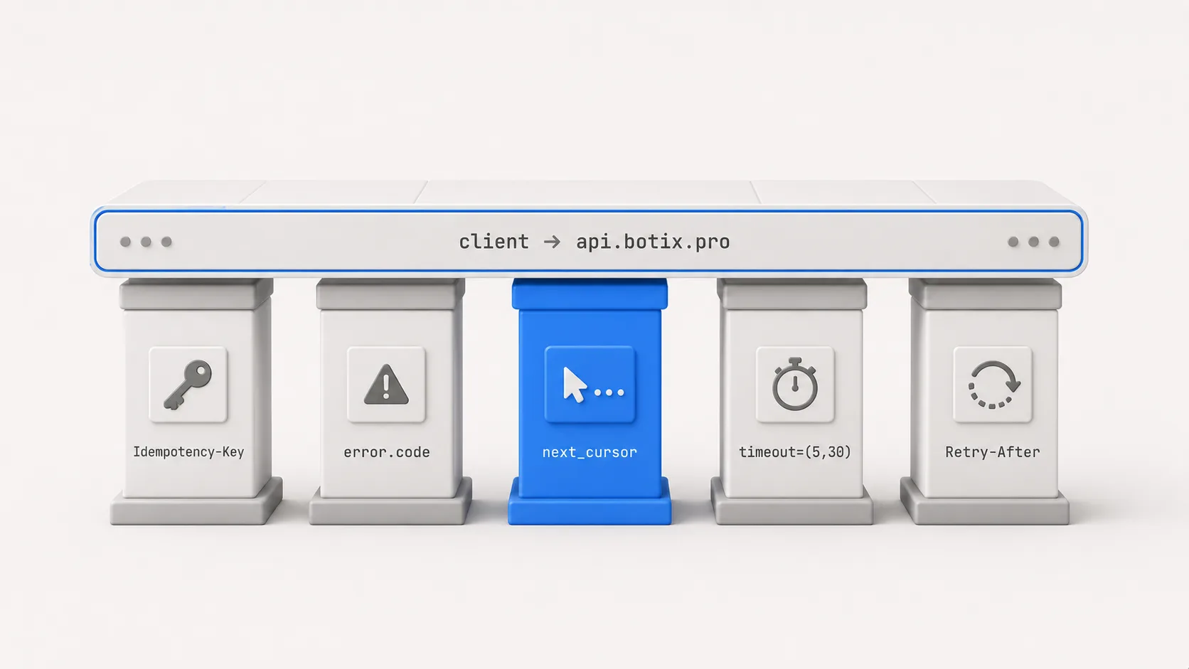 5 правил API-клиента, который не сломается в проде