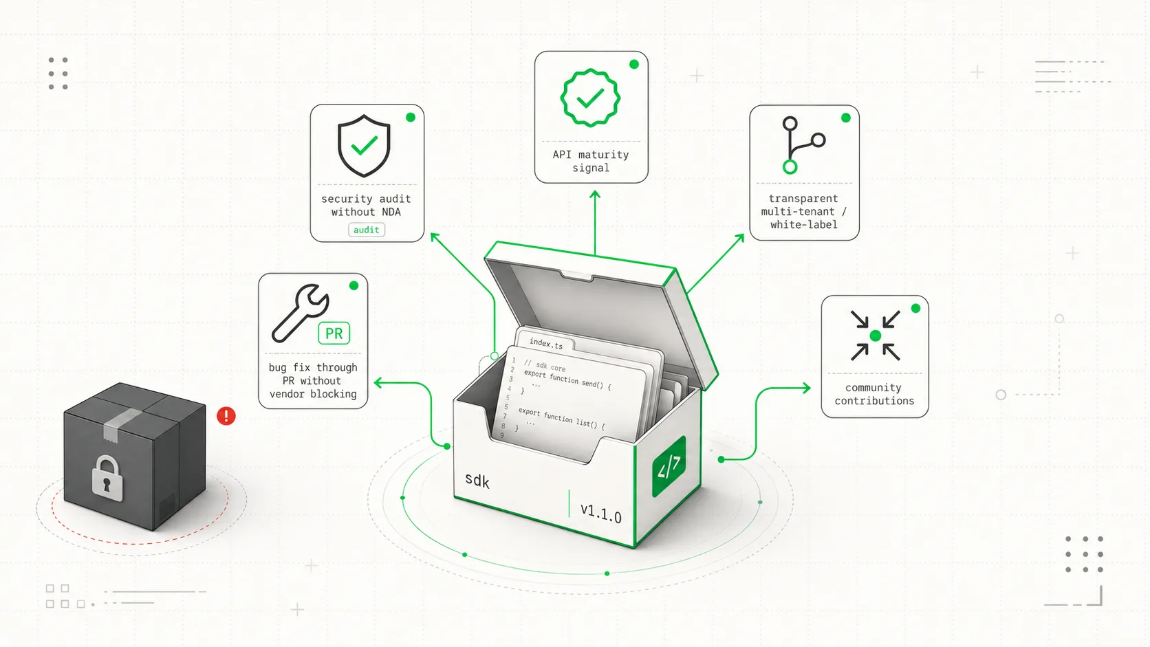 API как платформа: multi-tenant, white-label и open SDK