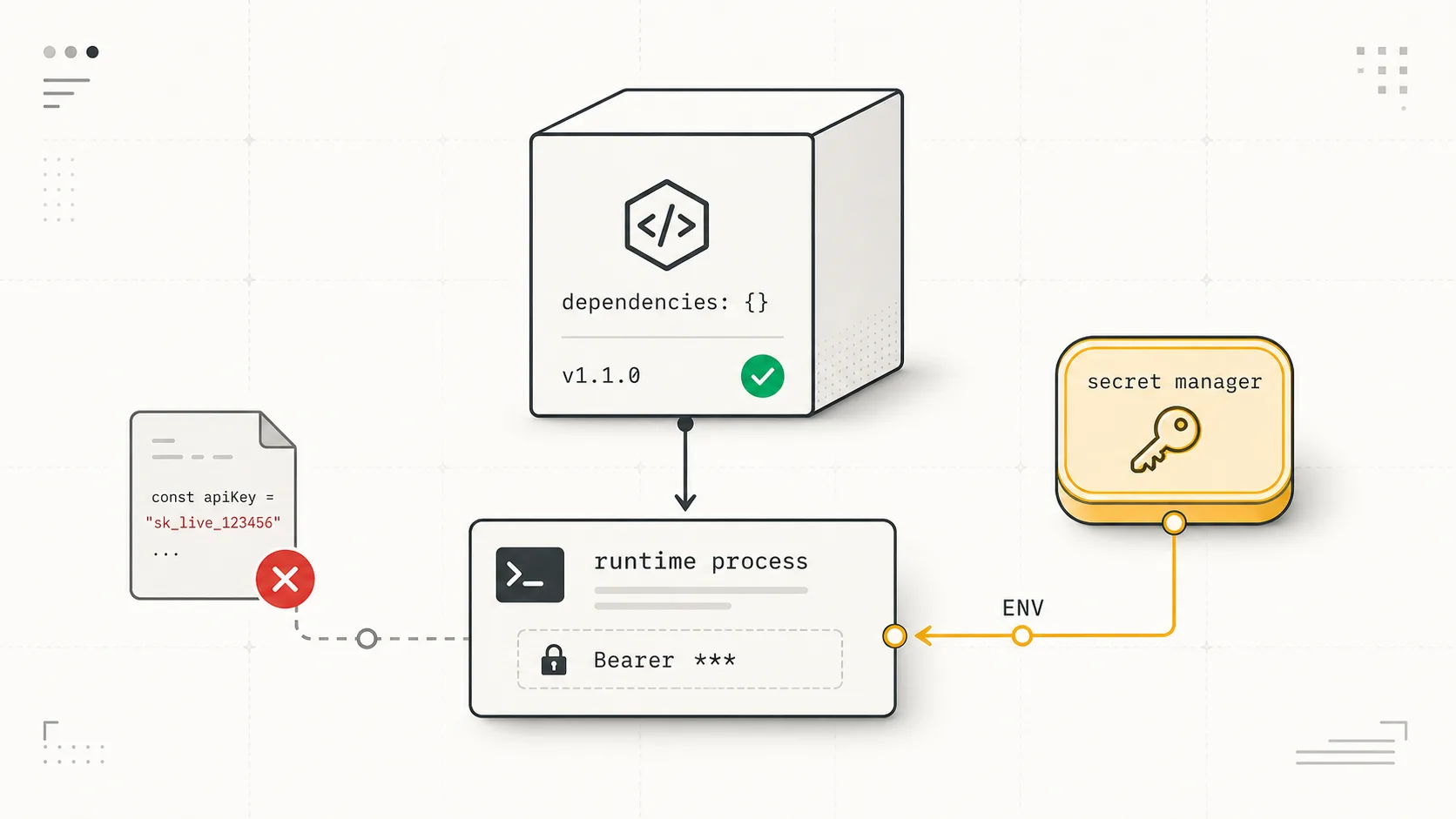 Zero-deps SDK BOTIX: подключение, ключи, open-source